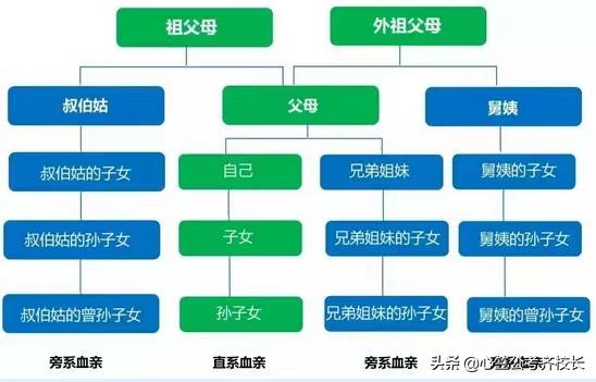 公考数量关系该放弃哪些,公考需要克服什么