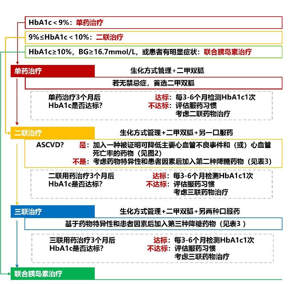 胰岛素要终身打吗,胰岛素终身打吗