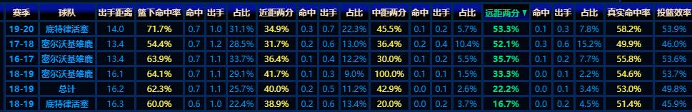 14岁2米17篮球天才中锋,nba身高203米臂展优秀的小前锋
