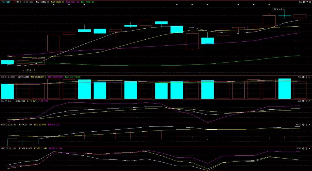 股市早参与重点公告,新股申购前持股不足20天怎么办