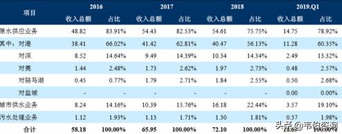 粤海水务控股有限公司,粤海集团和粤海水务