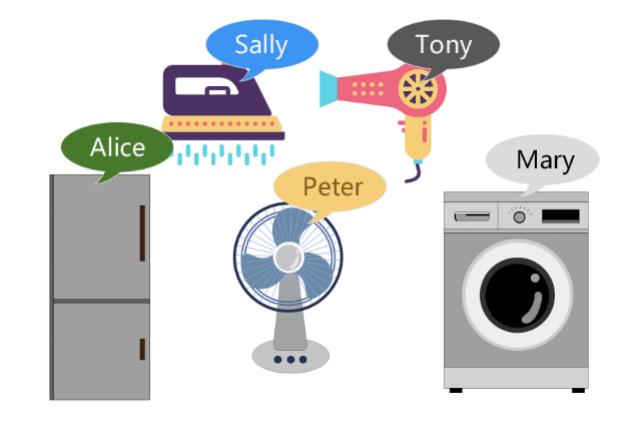 用智慧的思维创造财富,智慧宅家生活