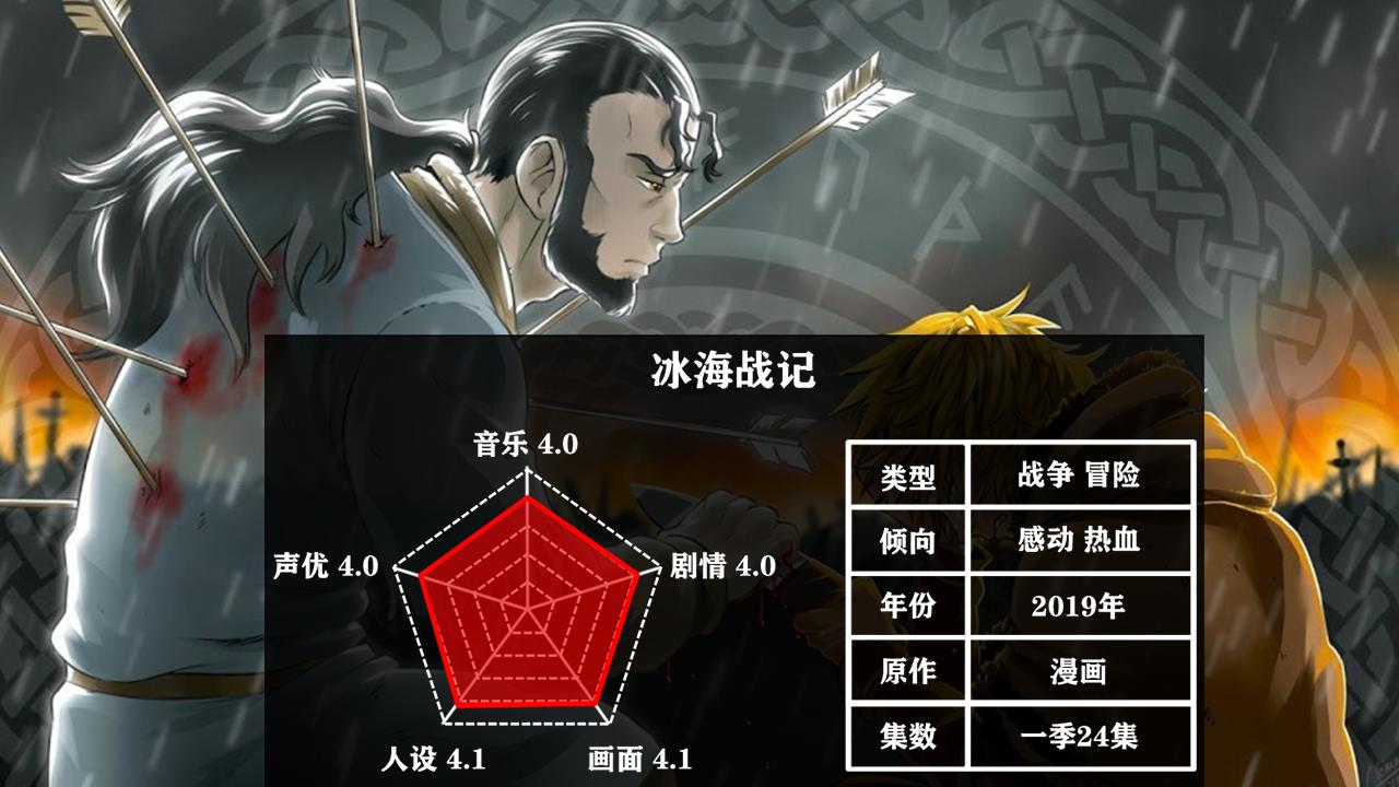 值得推荐的15部热血战斗动漫,最好看的10部战斗动漫