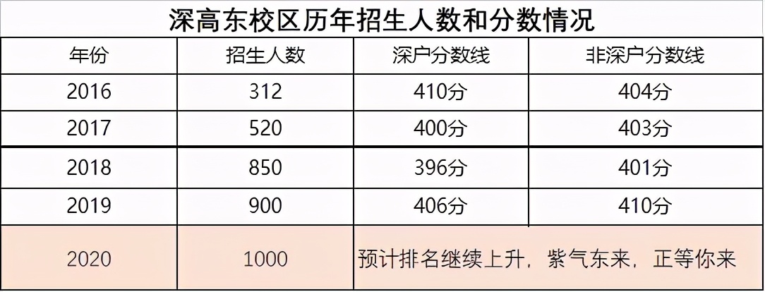 深圳四大八大十大中学各有几所,深圳的四大八大名校是哪些