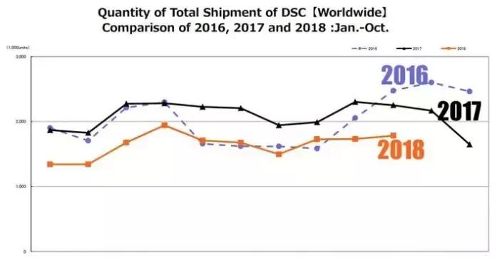 二手尼康d750和佳能6d2,佳能6d2和尼康d7500选哪一个