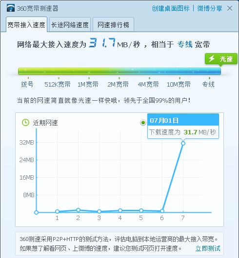 无线网卡先机,挑选无线网卡