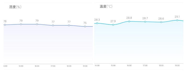 米家电子温湿度计pro零下2度,米家温湿度计最新款