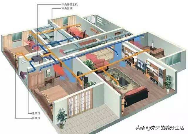 新风系统有什么弊端,新风系统的好处及缺点