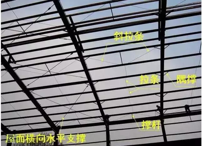 钢结构厂房含钢量计算包括檩条么,怎样读懂钢结构中的檩条如何计算