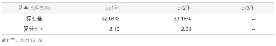 高夏普比率基金最新排名推荐,性价比高的股票型基金