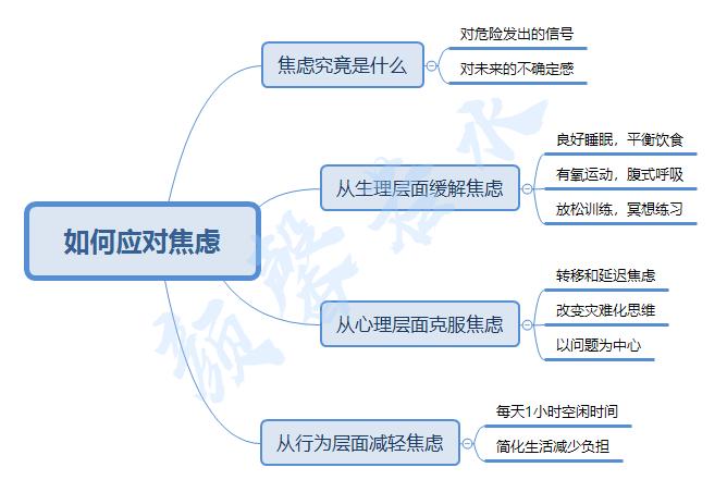 怎么克服焦虑烦躁不安,如何消除焦虑紧张心理状态