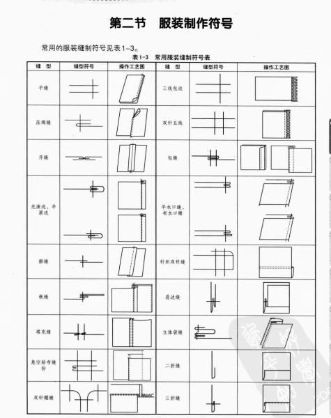 服装裁剪缝纫教程之polo领的缝制,服装缝纫技术教程之女裙拉链缝制