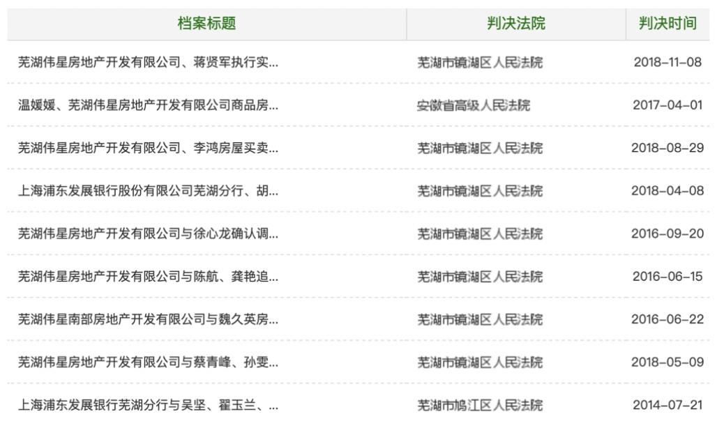 抛业主弃住户!狂赚百亿的伟星到底是在“要钱”还是“要命”?