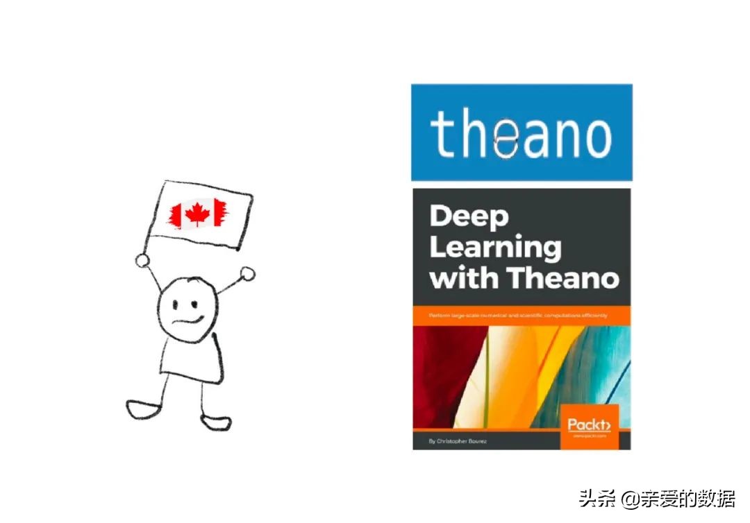 搞深度学习的诀窍,深度学习各种框架