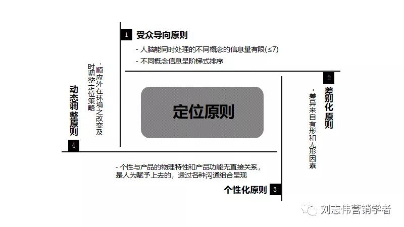 产品方案ppt制作教程,如何打造一个新品ppt