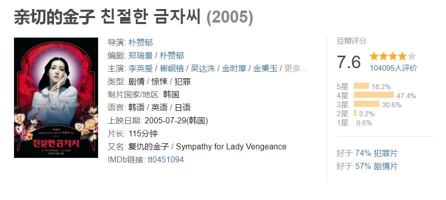 十部最新必看韩国犯罪电影,十部顶级韩国犯罪电影不可饶恕