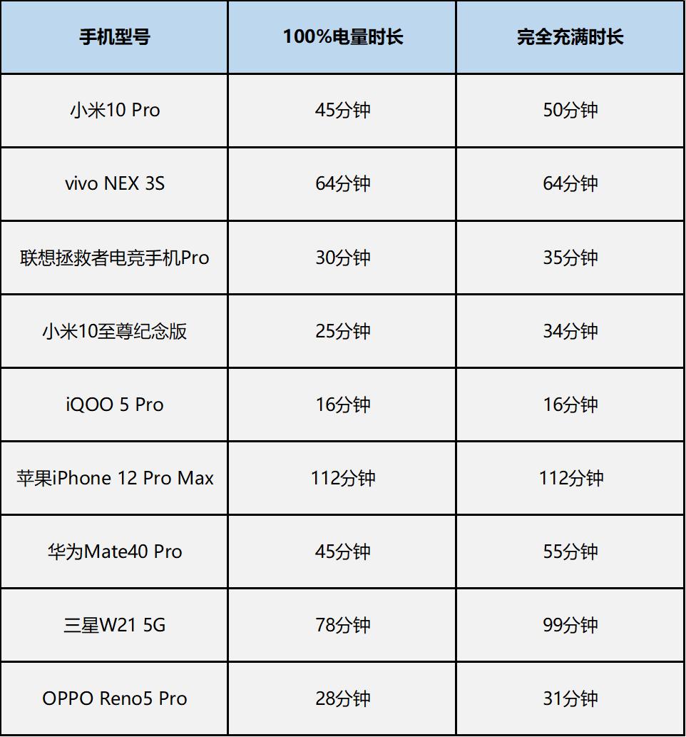 手机最新快充技术,快充移动电源横评