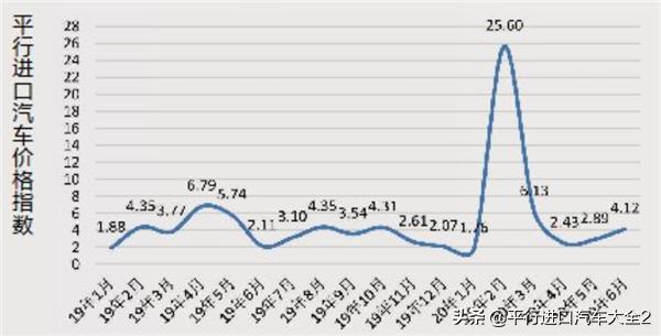 平行进口汽车优点和缺点是什么,汽车平行进口将迎来春天