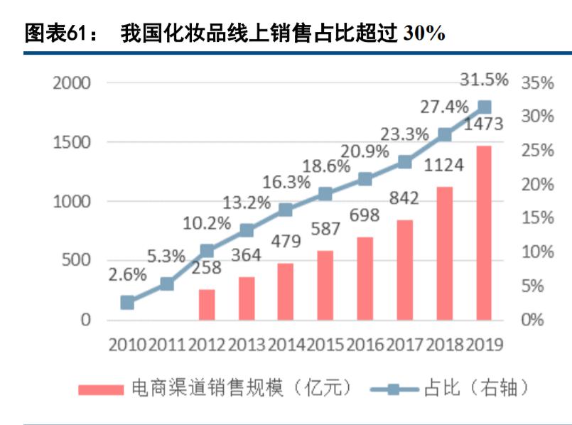 现代休闲服务业发展趋势,休闲服务业的趋势