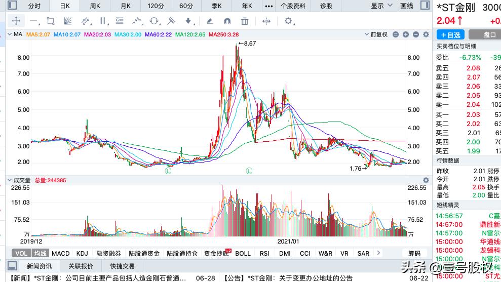 2020跌幅最大的十只股票,2022上半年跌得最惨的股票