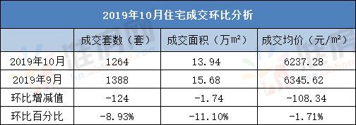 #淮南楼市#10月住宅成交1264套！月销冠田区世茂公园城市