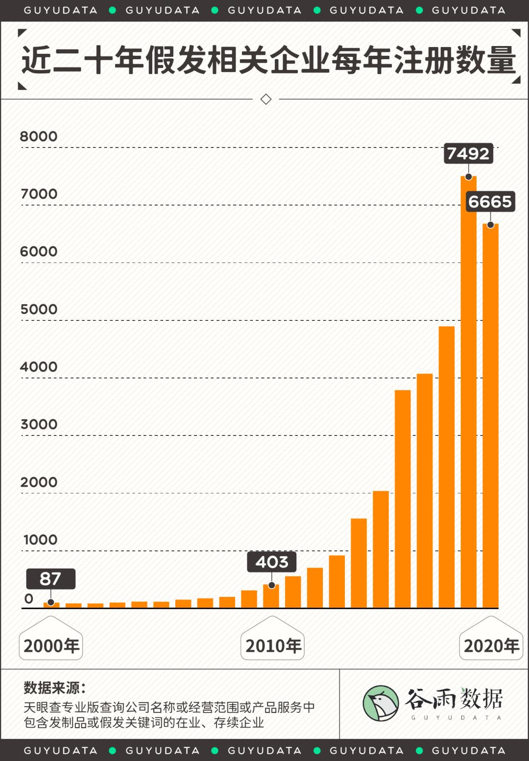 假发生意,假发生意从何入手