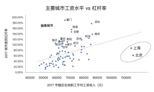 中国新消费从2018年迅猛发力,新消费时代的前景