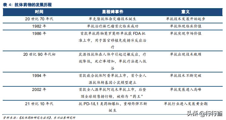 生物医药未来高成长公司,生物医药行业发展潜力巨大