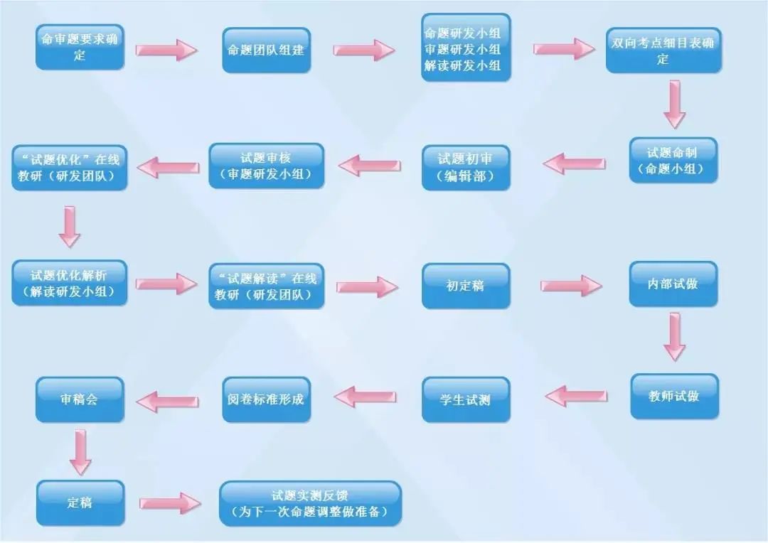 联考题泄露事件,考试真实背后的故事