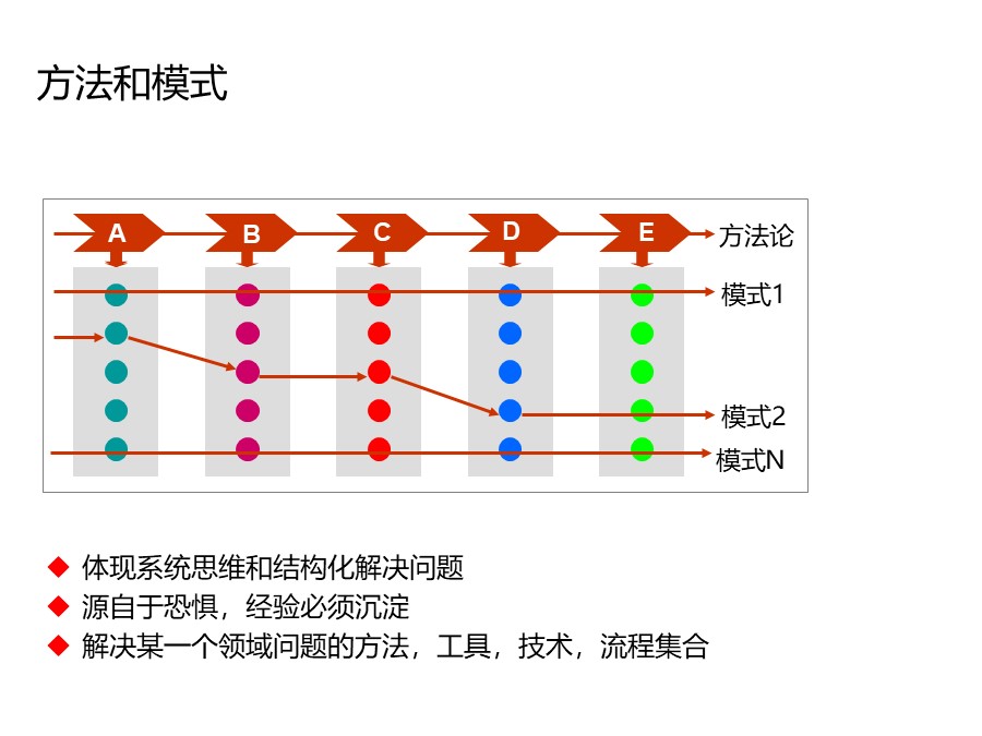 管理培训个人总结,个人知识管理怎么做