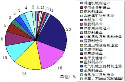 VOC、VOCs、TVOC定义区别，这下全懂了