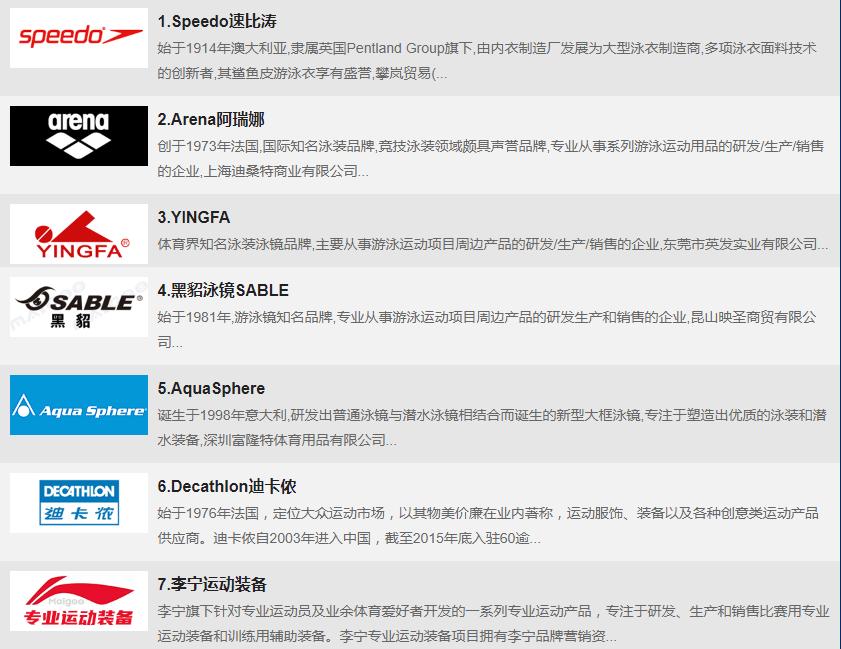 排名前十的泳镜品牌,什么品牌的泳镜比较好