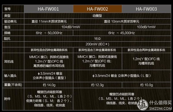 2019第四届上海hifi耳机展,2020上海hifi耳机展