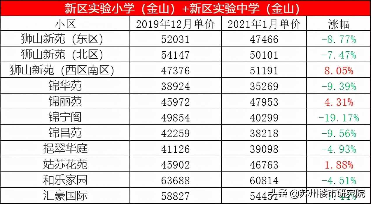 未来优质学区房房价上涨还是下跌,好地段的学区房会降价吗