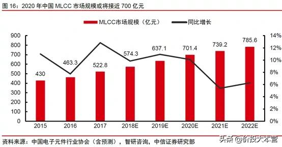 MLCC重归涨价，这次不选风华高科，选它