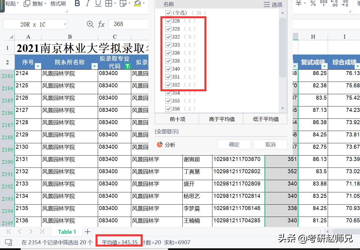 南京林业大学，双非院校但是有两个A+学科，22考研不要错过