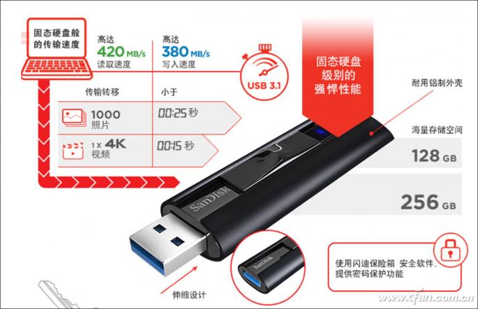 闪迪usb3.1至尊超极速固态u盘,u盘的usb3.0和3.1区别大吗