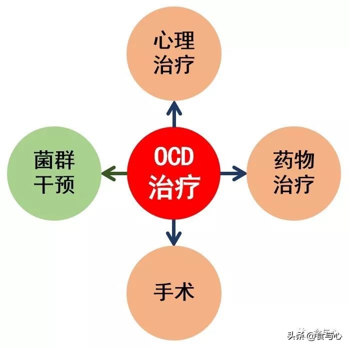 肠漏综合征的五大危害,肠瘘是一切病的根源