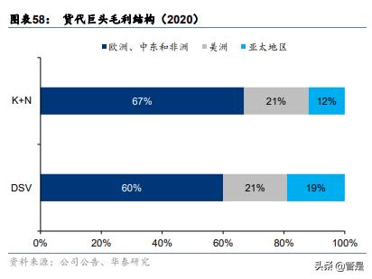 交通运输业发展情况报告,交通运输业研究报告