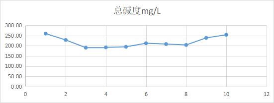 循环水预防处理,循环水处理手法