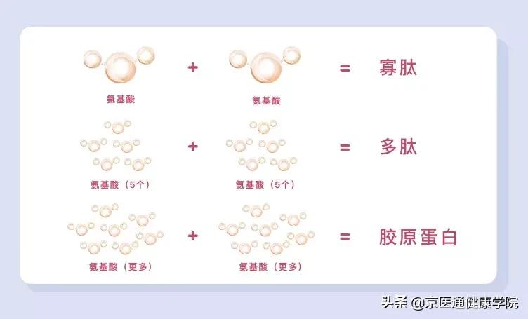 被吹上天的六种保健品实则坑钱,被吹上天的保健品有用吗