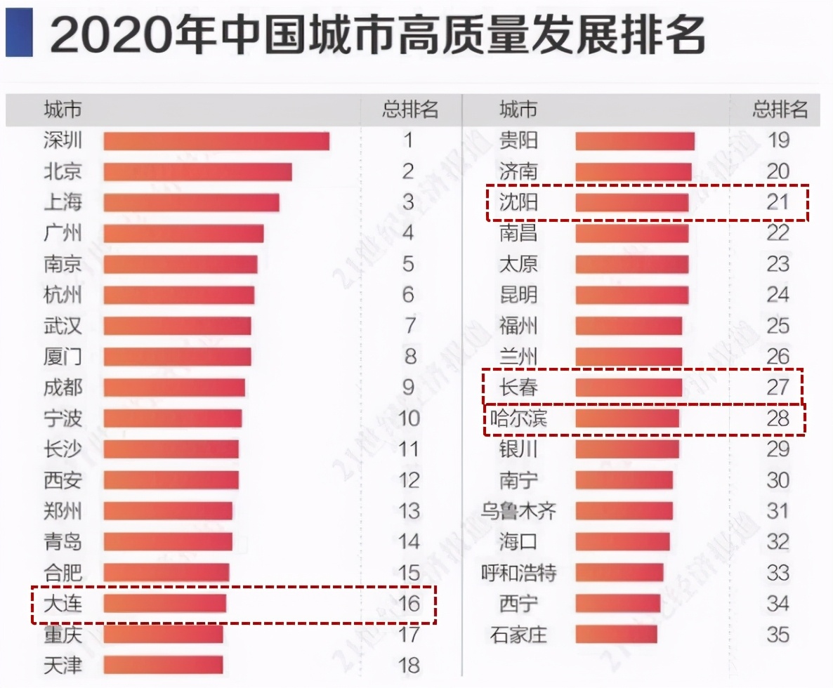 大连房价触底反弹,大连房价断崖式下跌原因