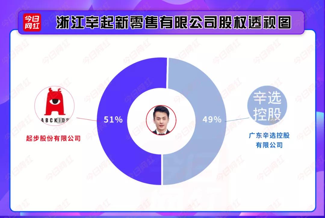 直播带货供应链的三种运作模式,直播带货供应链