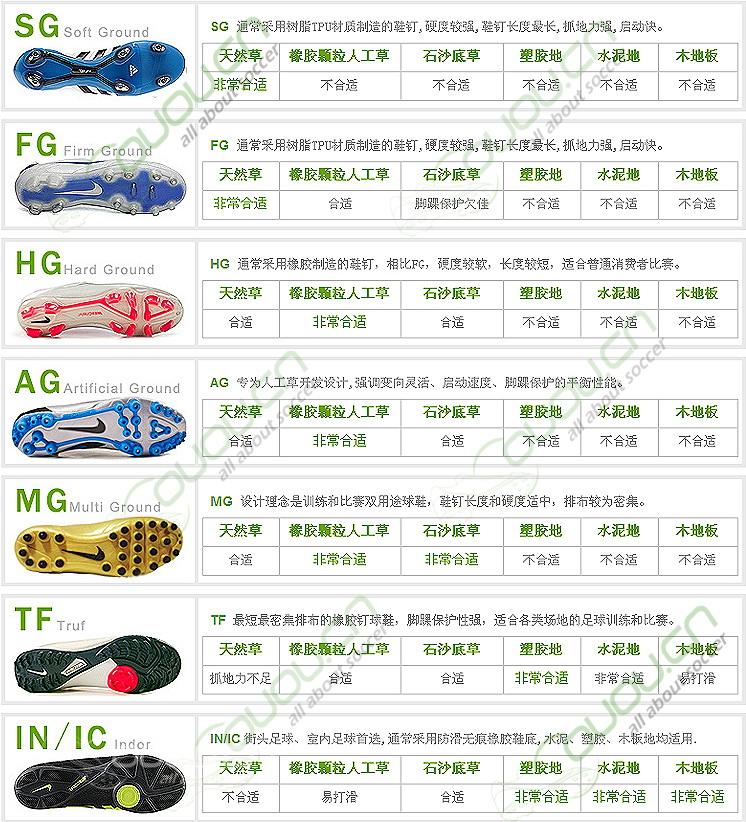 足球比赛鞋常识,职业足球比赛用鞋要求