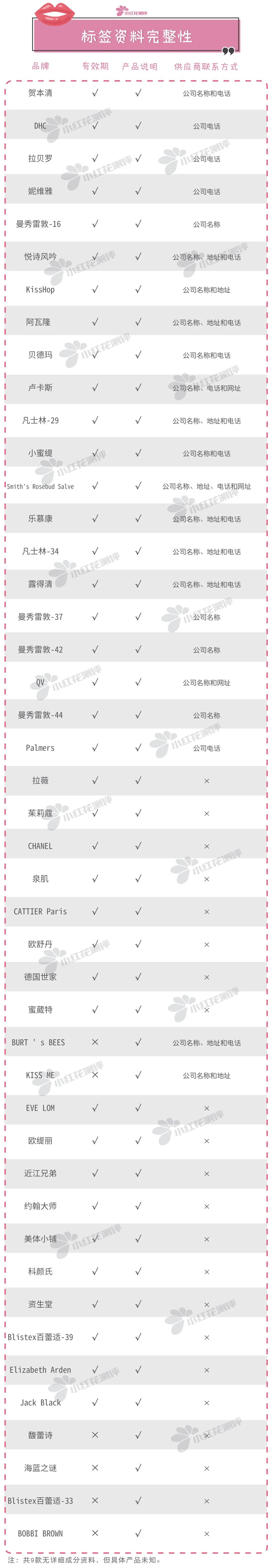 45款润唇膏红黑榜图文,十大最好用变色润唇膏测评