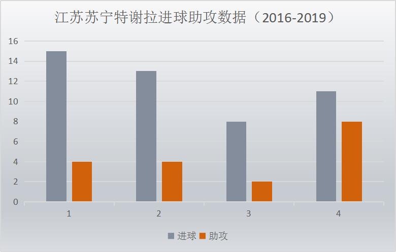 江苏苏宁球员评价奥拉罗尤,江苏苏宁奥拉罗尤第一场比赛