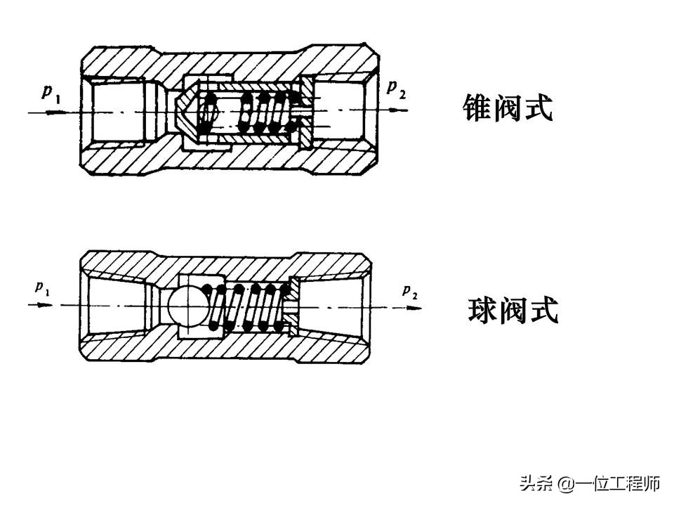 液压控制阀的作用原理，64页内容介绍方向控制阀，值得学习