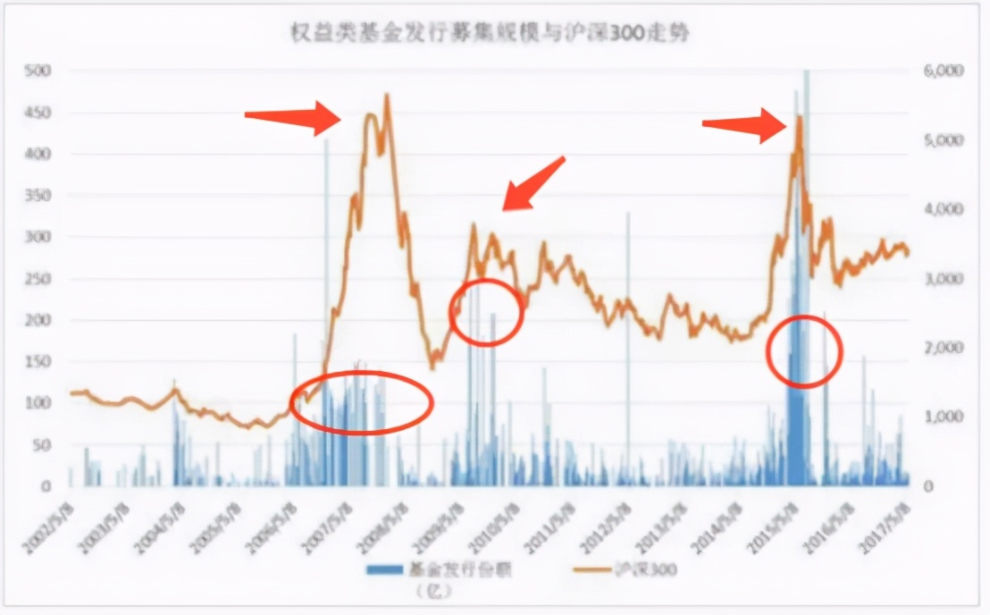 好基金的收益在多少合适,张坤的易方达蓝筹要清仓吗