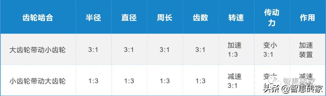青少年机器人技术等级考试,青少年机器人技术等级考试实操