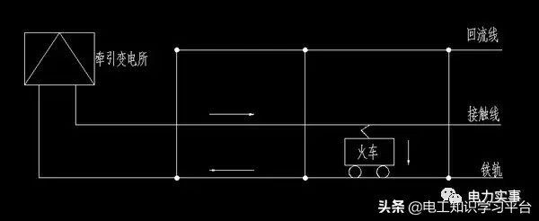 火车电力是怎么供电的,火车客车是怎样供电